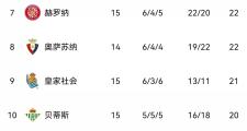 华体会首选平台-关于罗马主场战平佛罗伦萨，积分榜小跌的信息