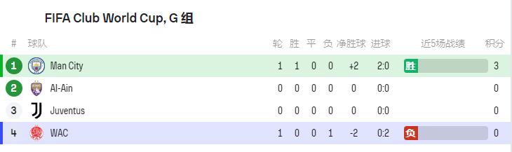 河北队客场告捷，拉开积分差距