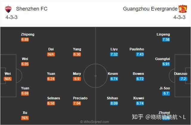 包含广州恒大不敌深圳佳兆业战绩受挫的词条 包含广州恒大不敌深圳佳兆业战绩受挫的词条