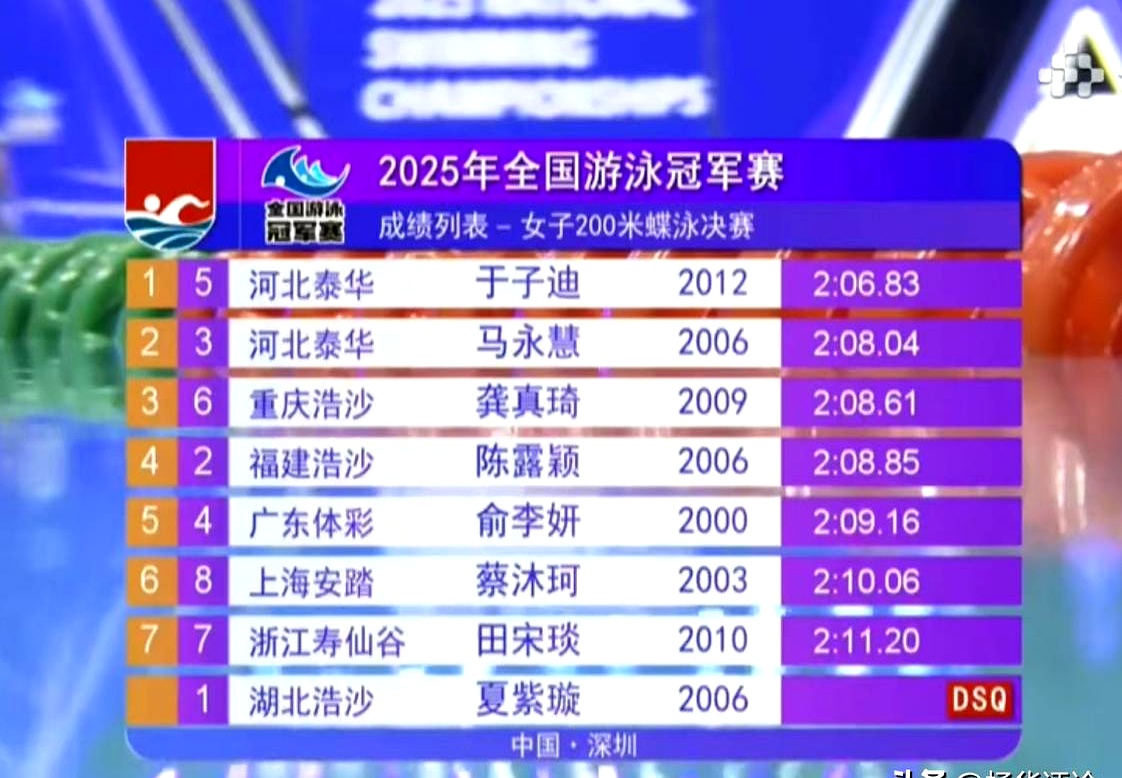 游泳项目最终结果揭晓运动员夺得桂冠 游泳项目最终结果揭晓运动员夺得桂冠