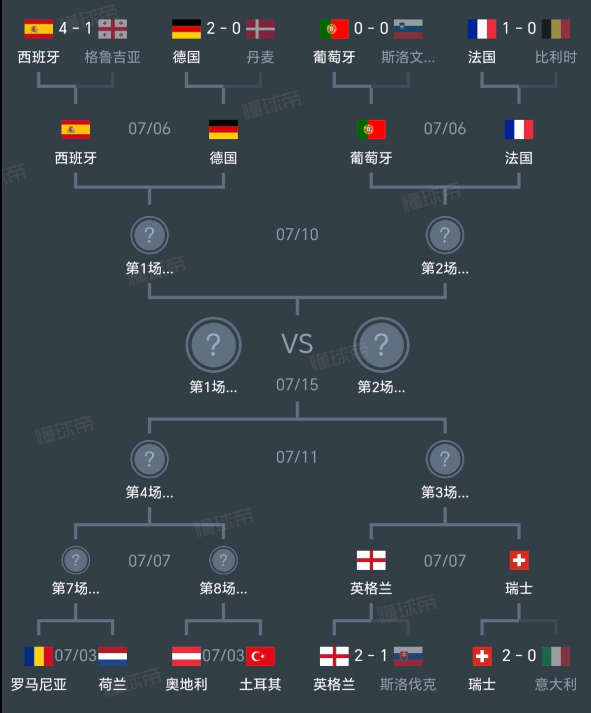 欧洲杯:葡萄牙点球战淘汰波兰,晋级8强的简单介绍 欧洲杯:葡萄牙点球战淘汰波兰,晋级8强的简单介绍